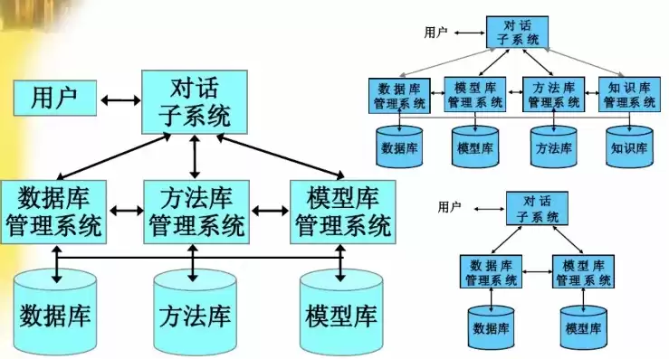 在数据库系统中,数据库管理系统和操作系统之间的关系是是什么