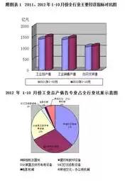 行业类型性质是什么，行业类型性质