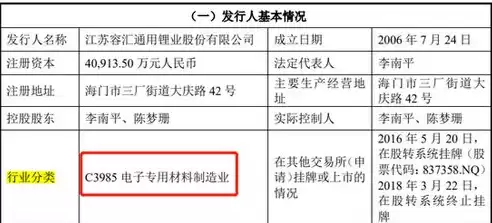 行业类型性质是什么，行业类型性质