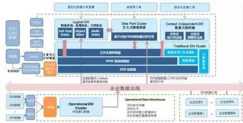 数据管理标准化的认识与理解，数据管理标准化的认识