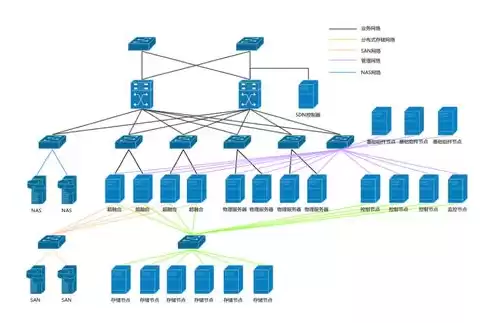 软件定义网络核心技术是什么，软件定义网络核心技术是什么