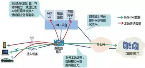 软件定义网络核心技术是什么，软件定义网络核心技术是什么