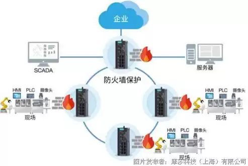 网络边界防护设备有哪些，网络边界安全防护设备部署