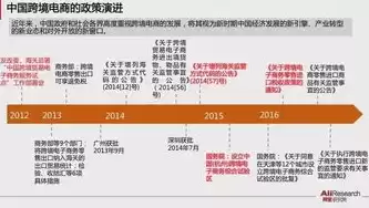 跨境电子商务的应用现状及未来趋势，跨境电子商务应用现状及未来趋势