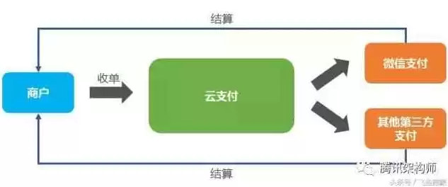 保护数据安全性的方法一般是，保护数据安全性的方法有