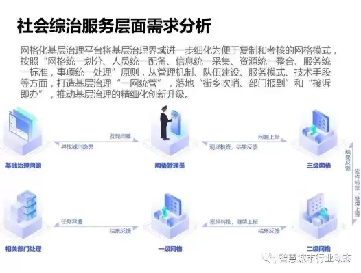 社保数据整理信息化建设，社保数据治理工作方案范文