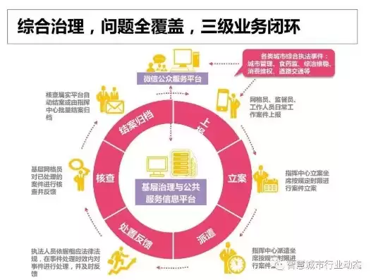 社保数据整理信息化建设，社保数据治理工作方案范文