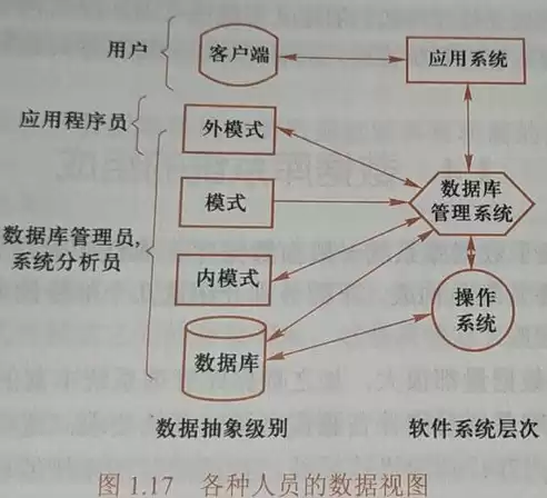 数据库模型的三个要素分别是什么，数据库模型的三个要素分别是什么