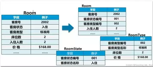 数据库模型的三个要素分别是什么，数据库模型的三个要素分别是什么