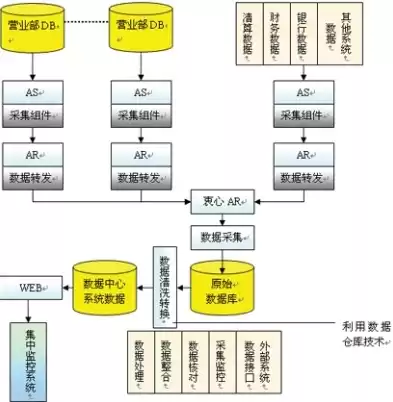 数据仓库与数据挖掘实验步骤，数据仓库与数据挖掘实验