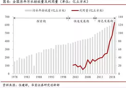 污水 资源化，污水资源化利用概念股