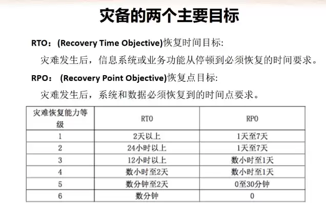 灾难恢复能力分为几个等级，灾难恢复能力分为七个等级