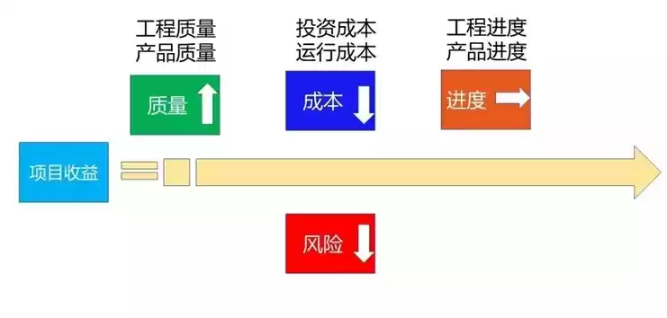 公司成本与盈利机制，公司成本利润怎么优化