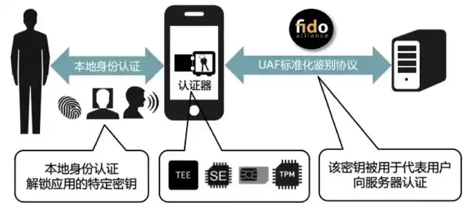 多因素认证 应用产品，多因素认证包括哪些验证方式