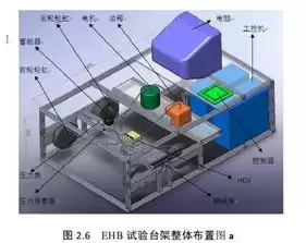 泄露性试验压力与设计压力的关系是什么原理，泄露性试验压力与设计压力的关系是什么