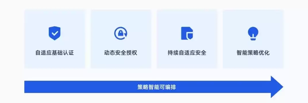 多因素认证 应用产品，多因素认证包括哪些验证方式