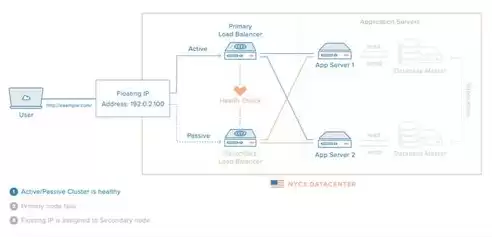 f5负载均衡器和nginx，F5负载均衡器的CPU