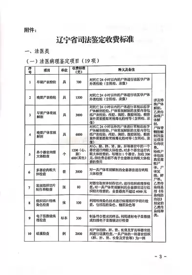 辽宁省规范性文件制定程序条例，辽宁省法规规章规范性文件数据库