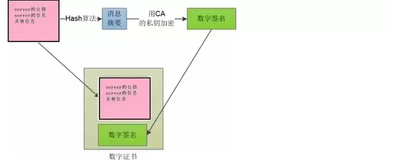 软件加密方法及技术，软件加密技术有哪几种方式有哪些