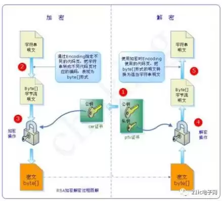 软件加密方法及技术，软件加密技术有哪几种方式有哪些