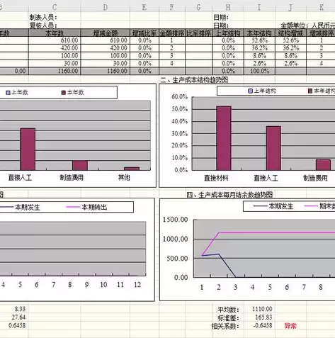 优化成本核算方法包括，优化成本核算方法