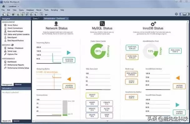 mysql商业版和社区版的区别，mysql社区版商用合法么