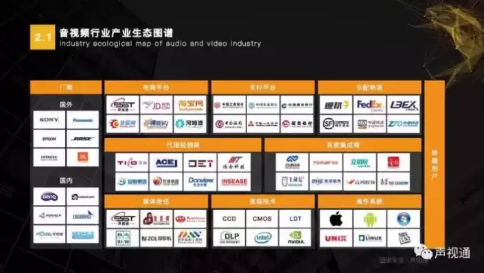 实时音视频行业公司排名，音视频分布式厂家排名前十名