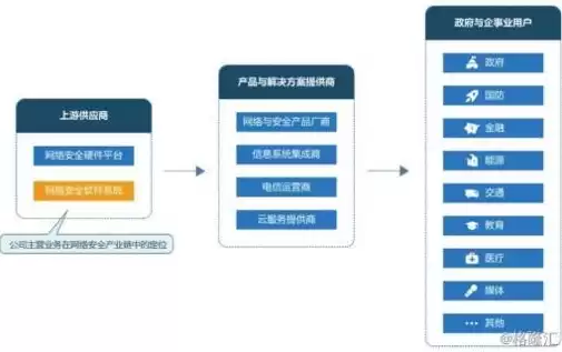 从网上下载软件时使用的网络服务类型是哪个，从网上下载软件时使用的网络服务类型是