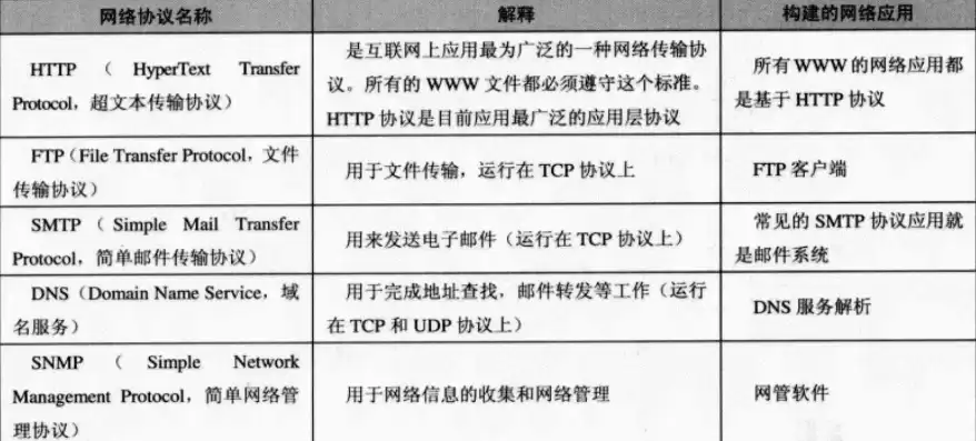 从网上下载软件时使用的网络服务类型是哪个，从网上下载软件时使用的网络服务类型是