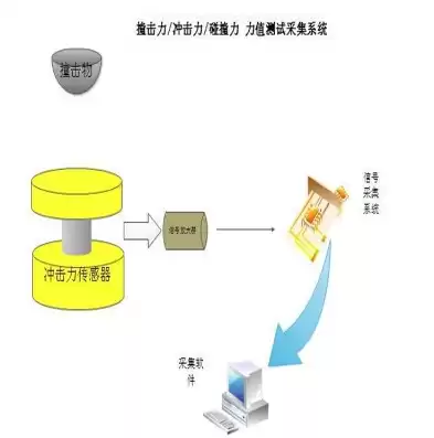 华为的压力检测，华为压力检测设备