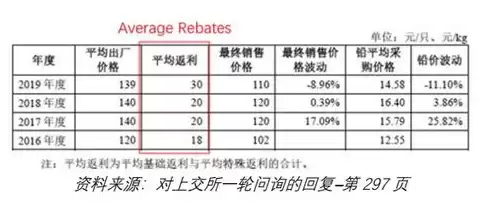 排除故障的首要目的是什么，排除故障什么意思