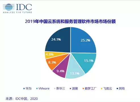 云管理机制包括哪些类型，云管理机制包括哪些