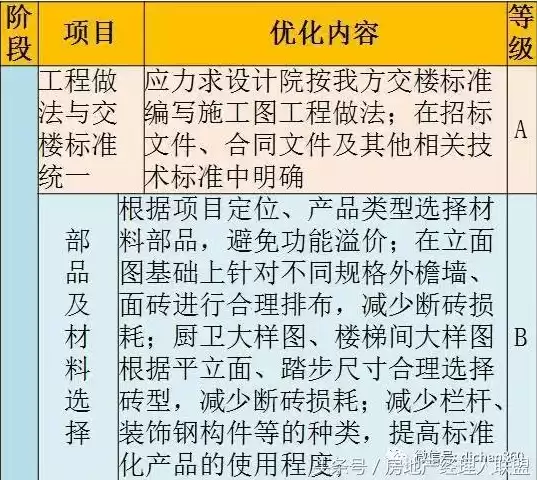 成本优化思路，成本优化方案数据表格怎么写最好