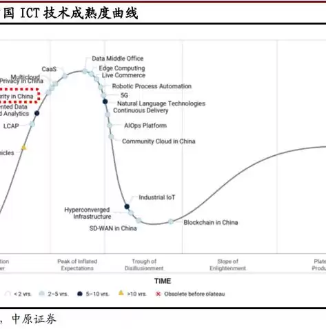 云计算下的网络安全问题研究，云计算开发网络安全