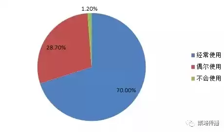 资源利用率低的例子，资源利用率的举例子有哪些