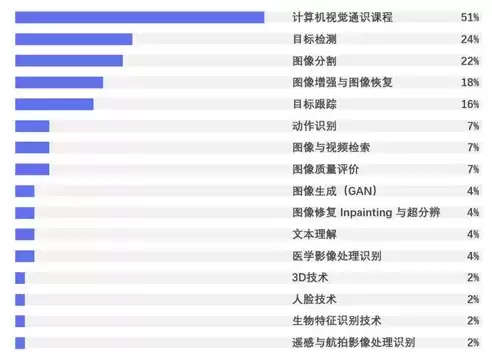 世界计算机视觉算法榜单，计算机视觉世界排名前十大学有哪些