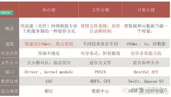 ceph分布式存储实战pdf，ceph分布式文件