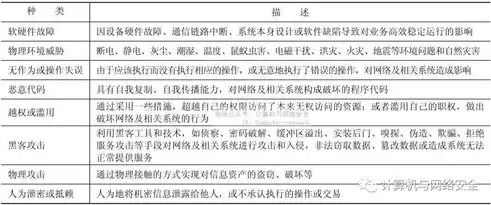 网络安全威胁识别产品，网络安全威胁识别