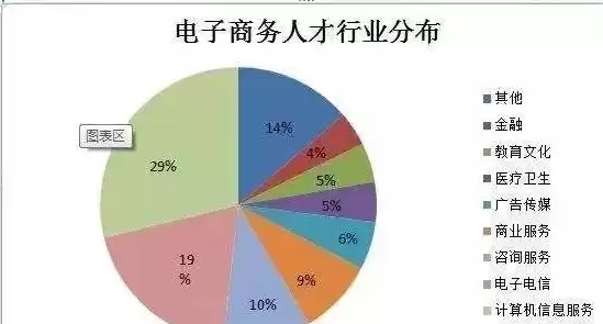 电子商务专业就业方向及就业岗位，电子商务专业就业方向?