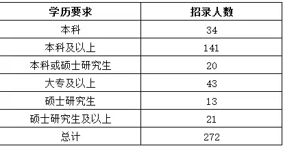 数据工程师怎么考公务员岗位，数据工程师怎么考公务员