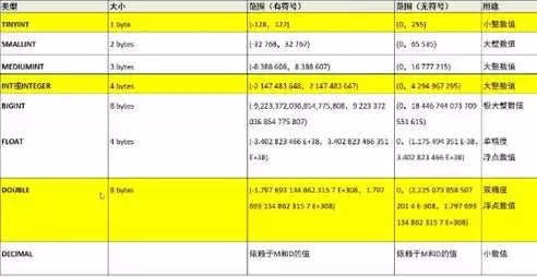 以下不属于mysql数据库中数据表字段类型的是，下列类型不是mysql中常用的数据类型