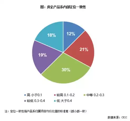 资源整合利用途径和方法，资源整合利用能力是什么