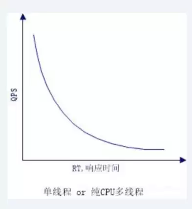 吞吐量 cpm，吞吐量tps全称