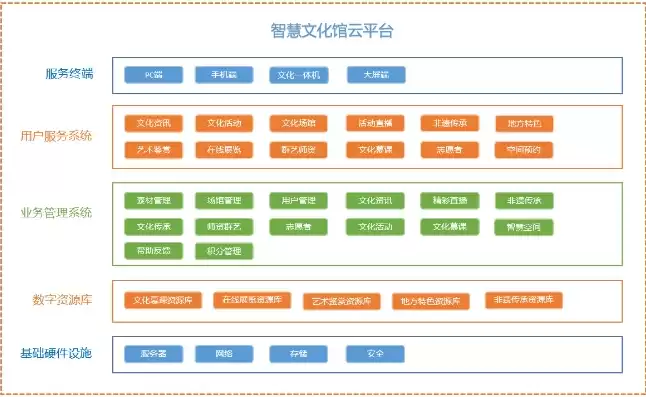 浙江智慧云平台官网，浙江智慧文化云平台后台管理系统登入网页