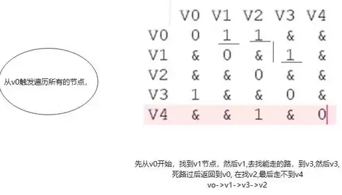 储存的拼音是什么意思，储存方式拼音