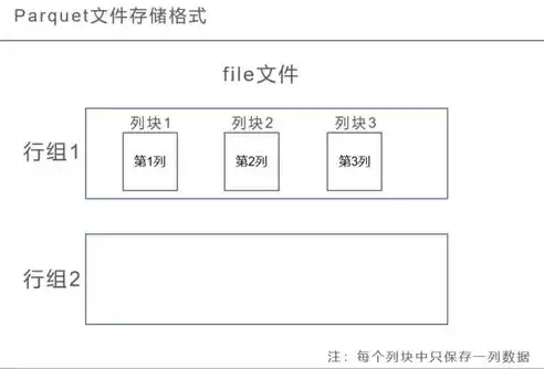 储存的拼音是什么意思，储存方式拼音