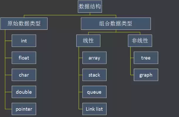 数据库数据结构是什么样的，数据库数据结构是什么