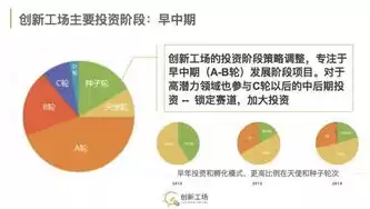 态势感知与威胁检测区别在于，态势感知与威胁检测区别