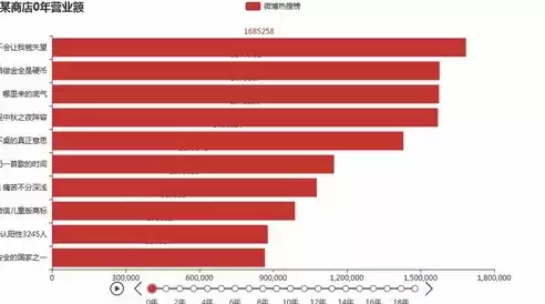 数据可视化国内外现状，数据可视化gdp排名是多少