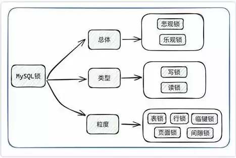 关系型数据库属于什么结构的类型，关系型数据库属于什么结构的